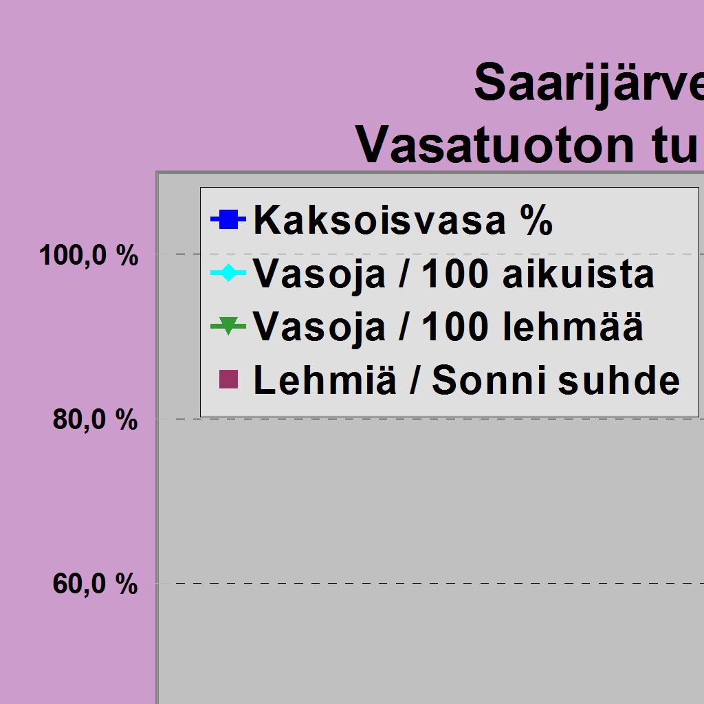 Alueita ilmoitettu (ha) 0 0 0 0 0 0 1997