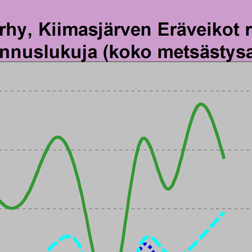 17 7 8 12 15 2 0 0 0 Hirviä jäi / 1000