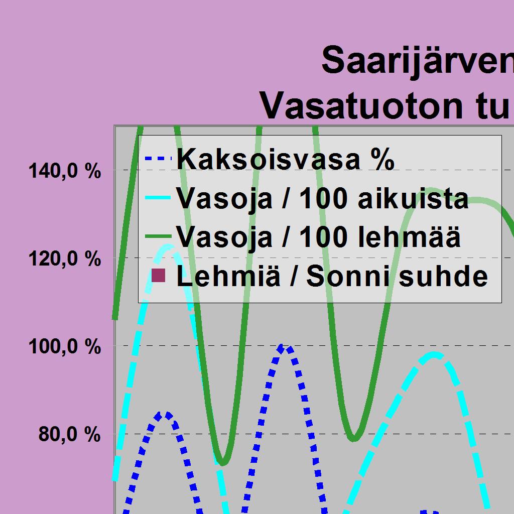 7916 8160 8109 Hirviä jäi 36 26 36 30