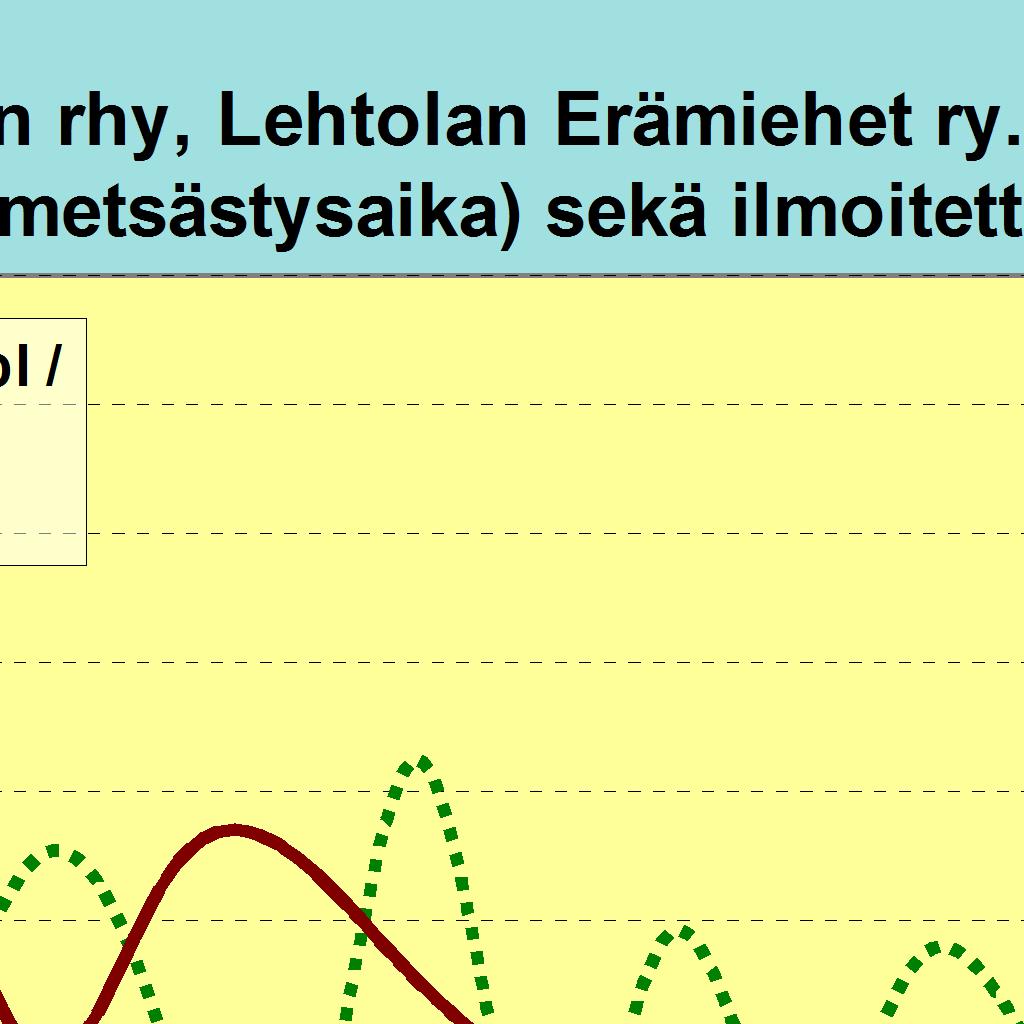 Alueita ilmoitettu (ha) 4923