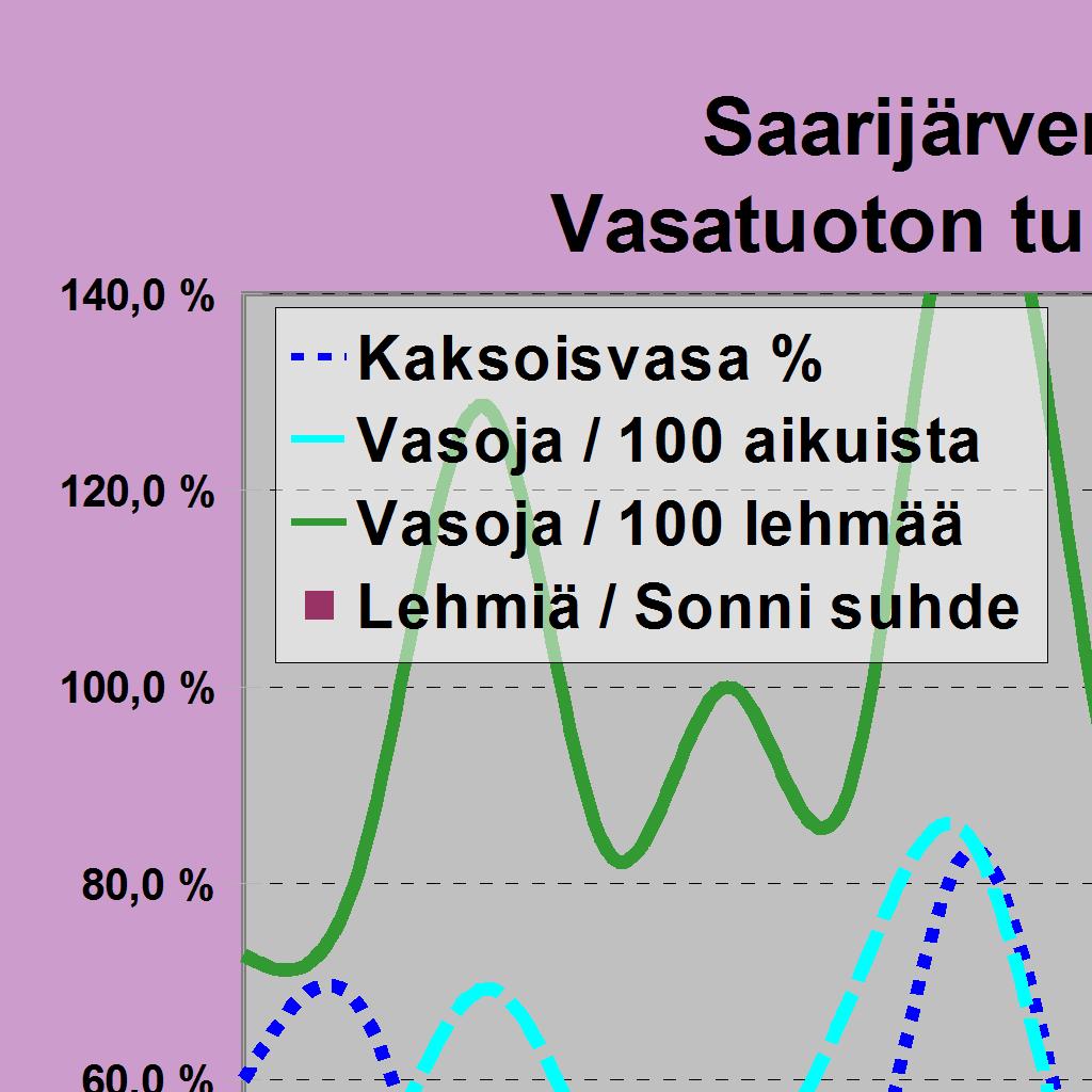 ilmoitettu (ha) 5074 5074 5291