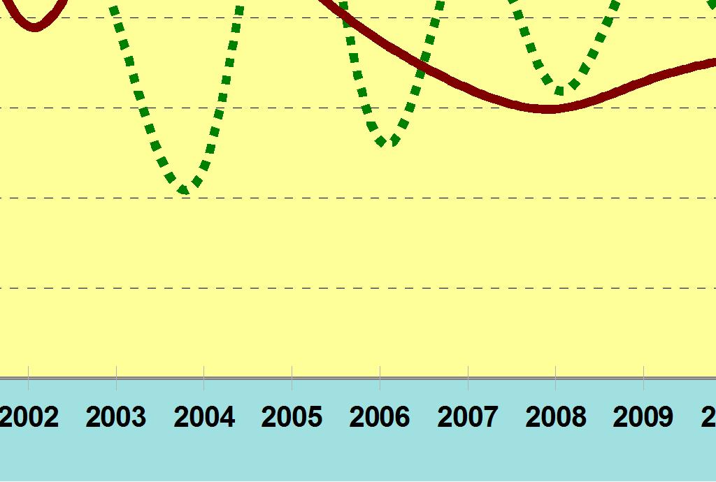 jäi / 1000 ha 1,63 2,52 3,03