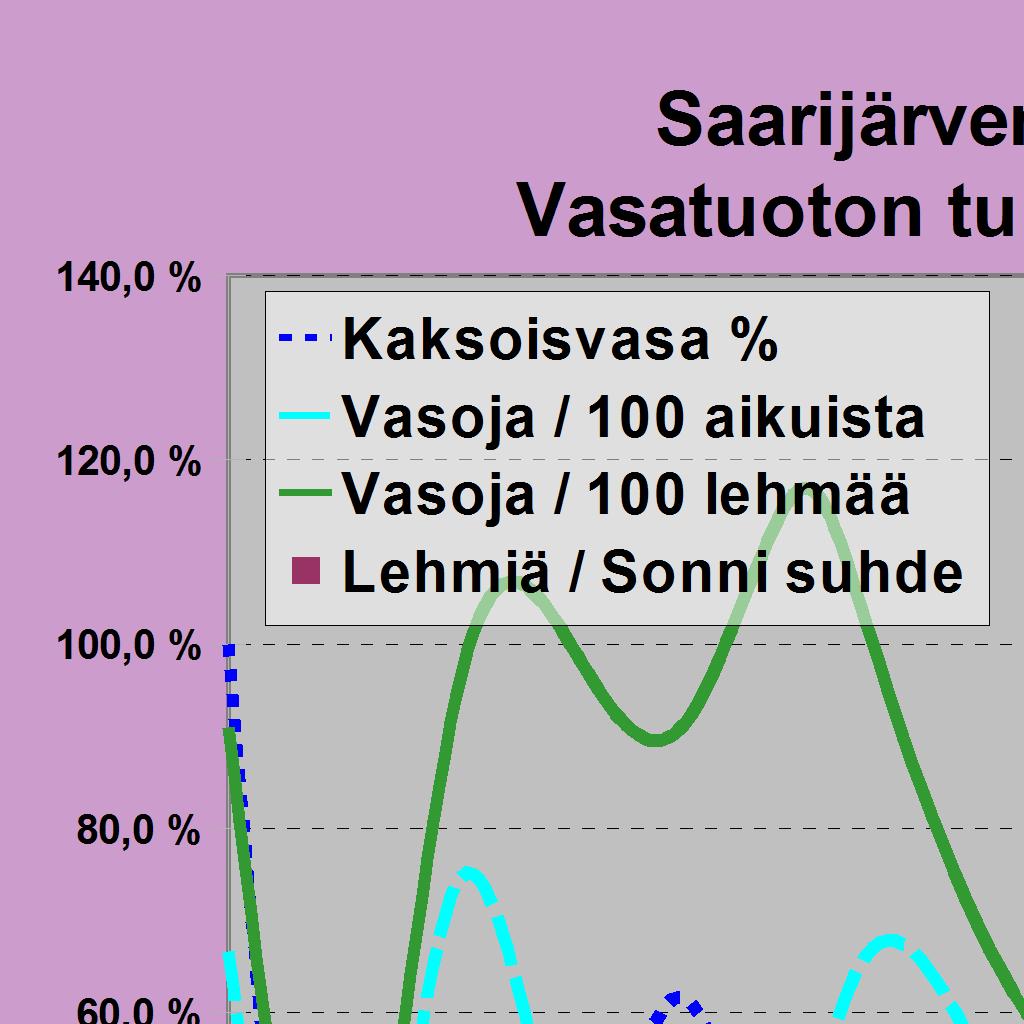 2,4 2,7 Alueita ilmoitettu