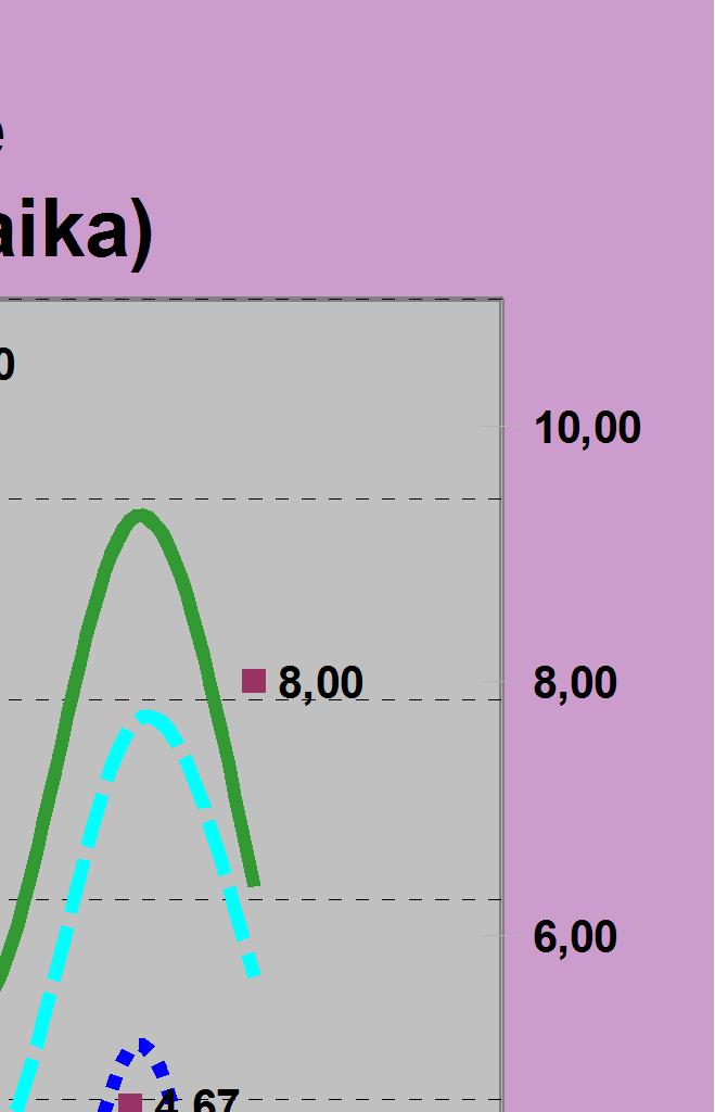 13 15 7 Hirviä jäi / 1000 ha