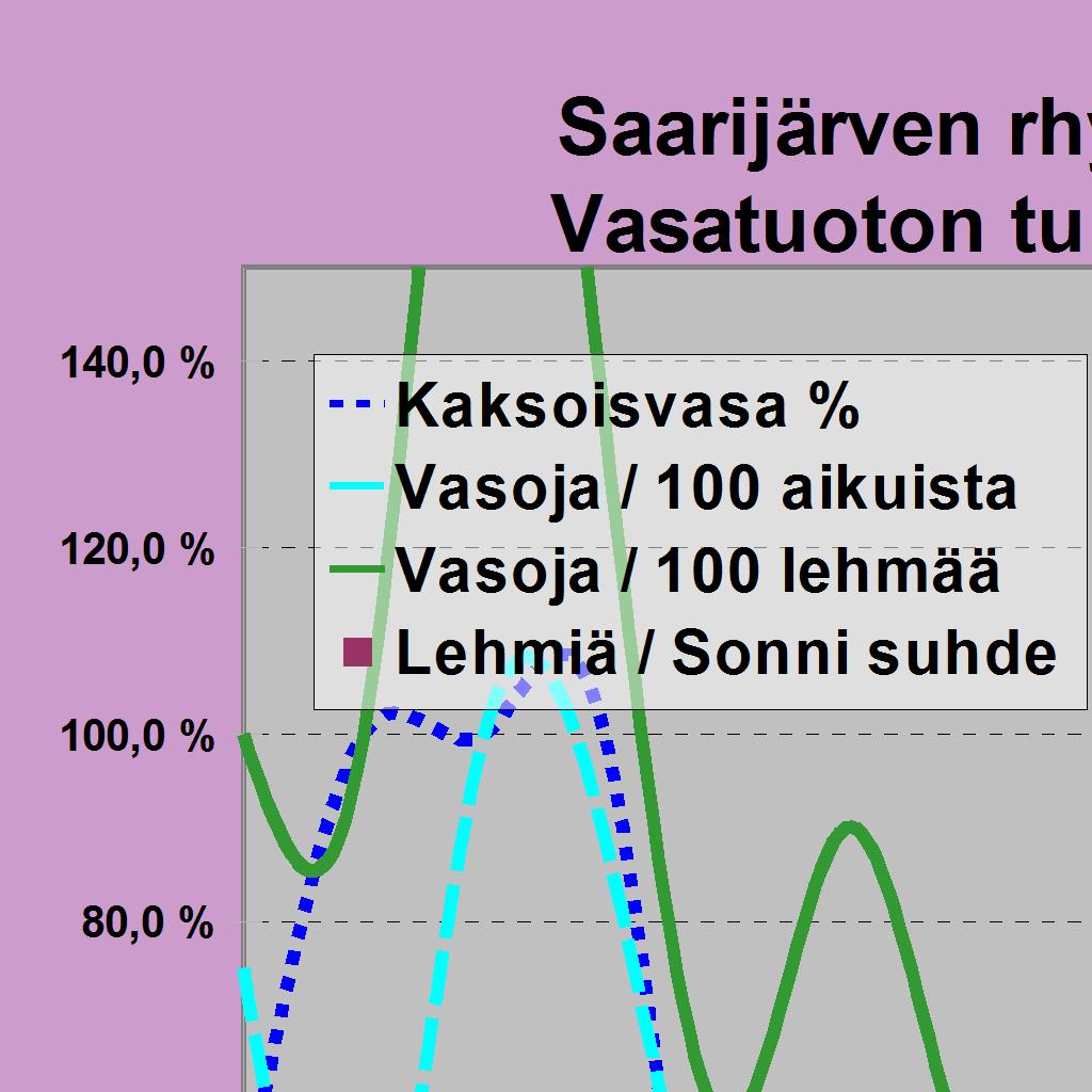 3823 3823 Hirviä jäi 8 7 6 9 6 6