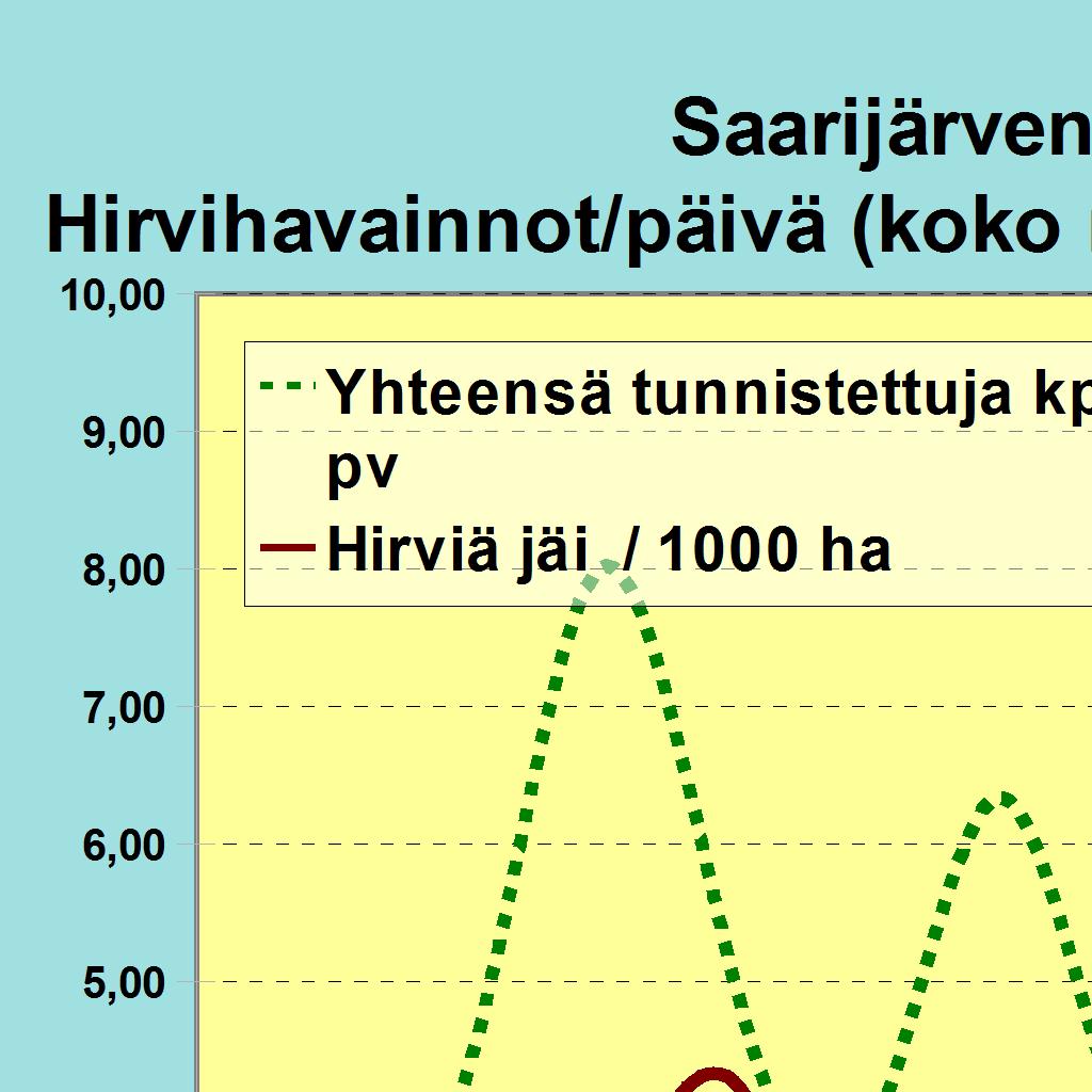 Alueita ilmoitettu (ha)