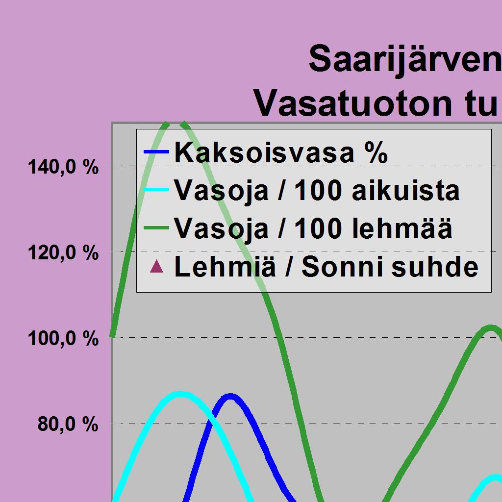 4050 4016 4080 Hirviä jäi