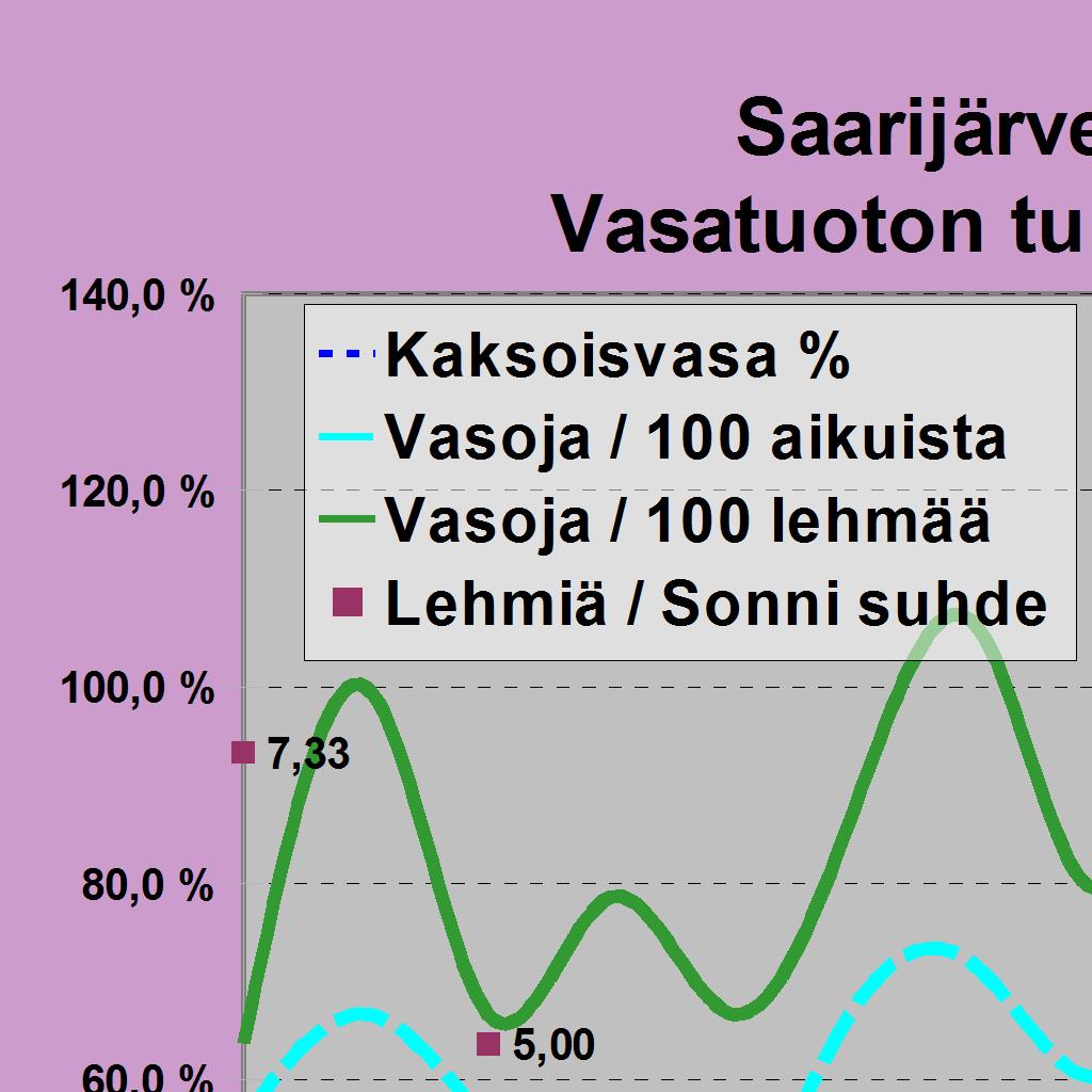 Kaadot / 1000 ha 1,09 0,56 0,56