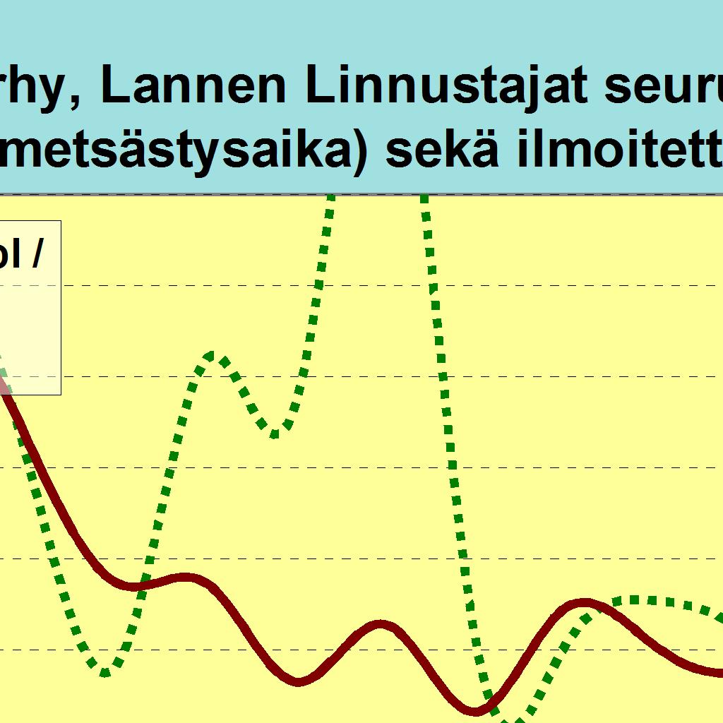 Alueita ilmoitettu (ha) 0 2243