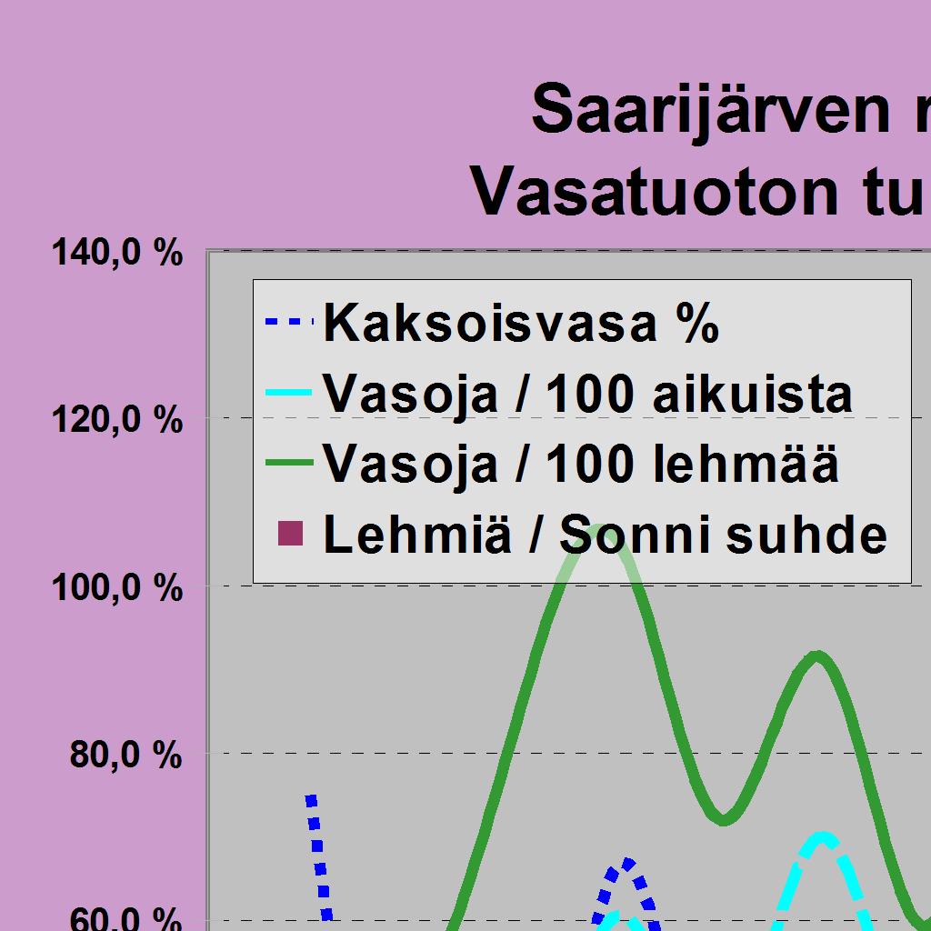 ilmoitettu (ha) 3013 3030 3013