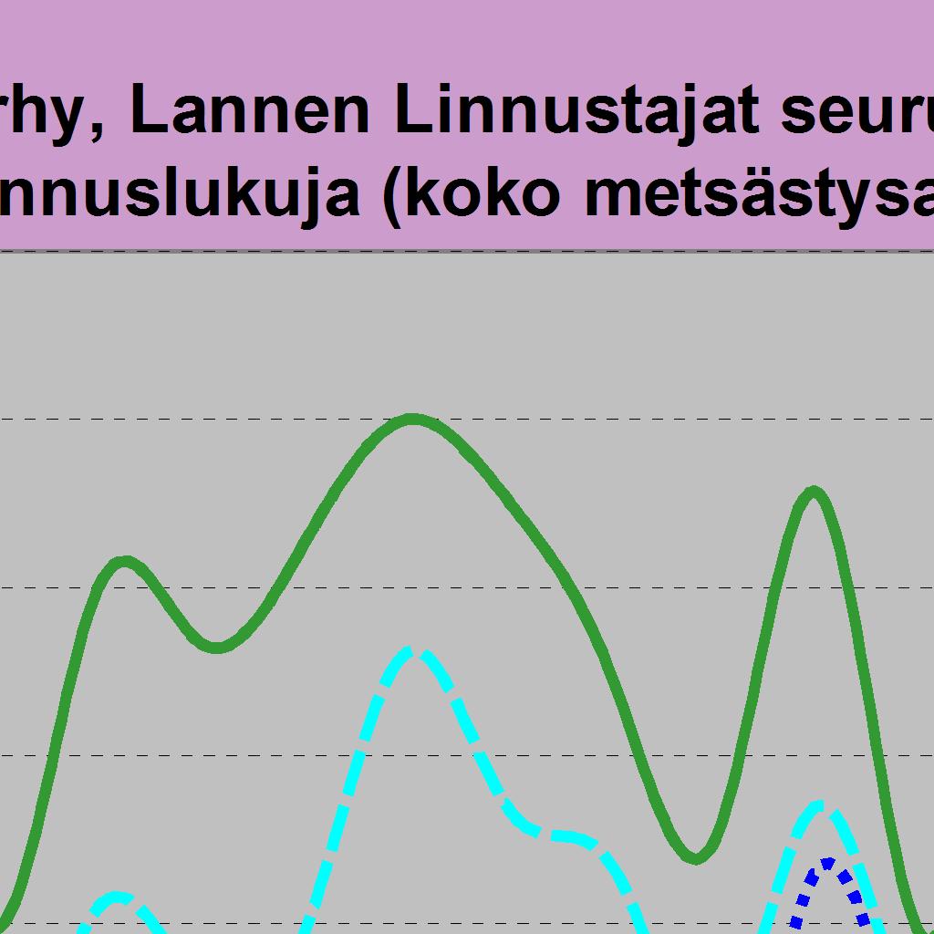 Hirviä jäi 14 16 13 16 15 18 15