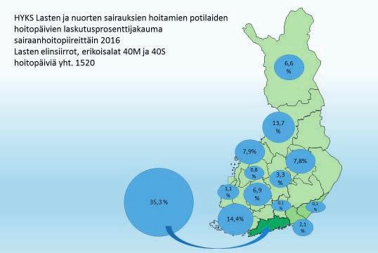 Munuainen Sydän Synnynnäinen nefroosi 44 % Synnynnäinen raken.