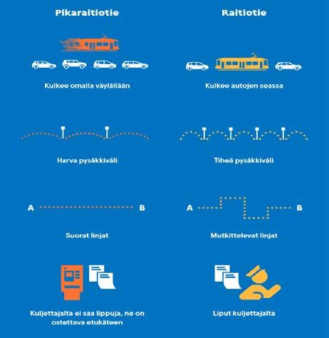 Kruunusillat-hanke Laajasalon raitiotie Kruunusillat-hanke käsittää Helsingin keskusta-alueen ja Laajasalon välisen raitiotieyhteyden, pyöräliikenteen baanayhteyden, kävelyteitä, aukioita