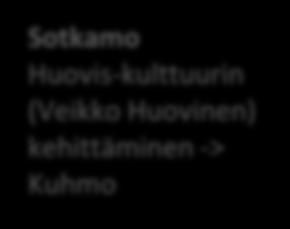 Ristijärvi, Suomussalmi, Sotkamo Kuhmo Vapaa-ajan asukkaat, loma-asuntoja lisää Suomussalmi Kulttuurimatkailu (Hyry,Kuhmo)