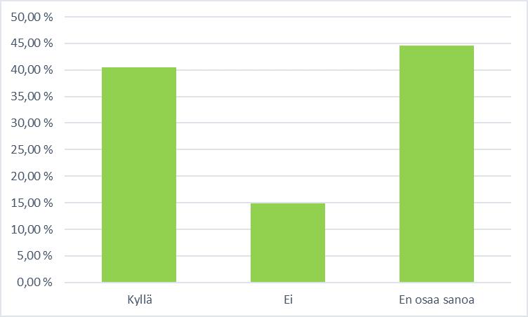 36 Kuvio 4. Esityksen hyödyllisyys vastaajien näkökulmasta. Esityksemme vaikutti vastaajista 35:en prosentin näkemyksiin rahapeleistä, rahapelaamisesta ja rahapeliongelmista.