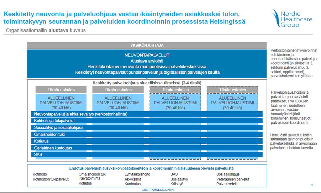 Huom! Nämä osin muuttuneet ensimmäisessä asiakasprosessikuvausvaiheessa -> Ks.