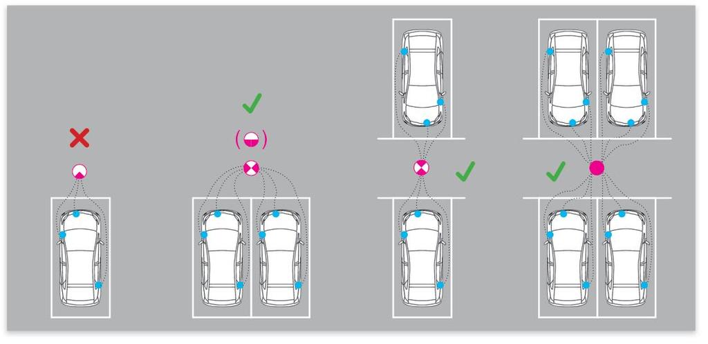 Sähköautojen julkiset latauspisteet Rovaniemellä 12(19) vastakkaista ruutua (ajoneuvot vastakkain kuvassa oikealla).