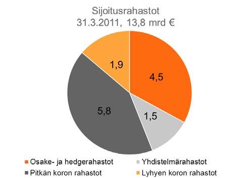 Pankkitoiminnan toimintaympäristö oli katsauskaudella kokonaisuudessaan varsin suotuisa. Kilpailutilanne säilyi kireänä.