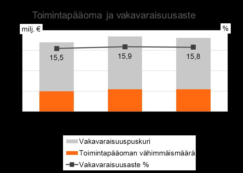 mrd., 31.3.2011 Investointitasolle luokiteltujen sijoitusten osuus korkosalkusta oli 72 prosenttia (71). Maaliskuun lopussa korkosijoitusten modifioitu duraatio oli 3,6 (3,7).