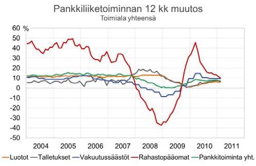 Toimintaympäristö Maailmantalous kasvoi edelleen vahvasti vuoden 2011 ensimmäisellä neljänneksellä.