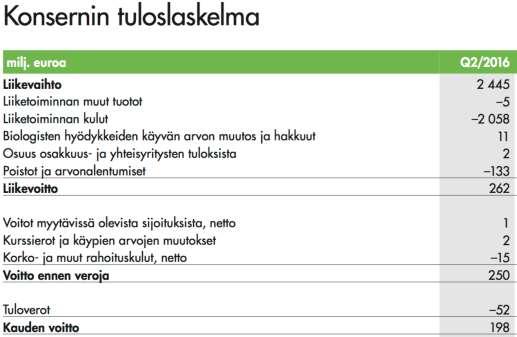 pääoma Oma pääoma =