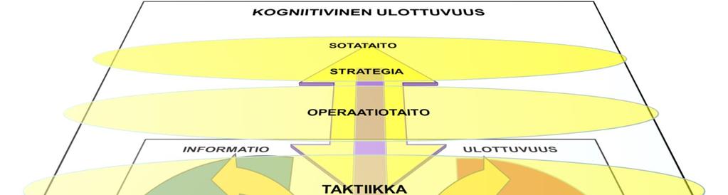 87 Kuva 3: Pioneeritaktiikka suhteessa teoreettista viitekehystä Pioneeritaktiikan toteuttaminen käytännössä on