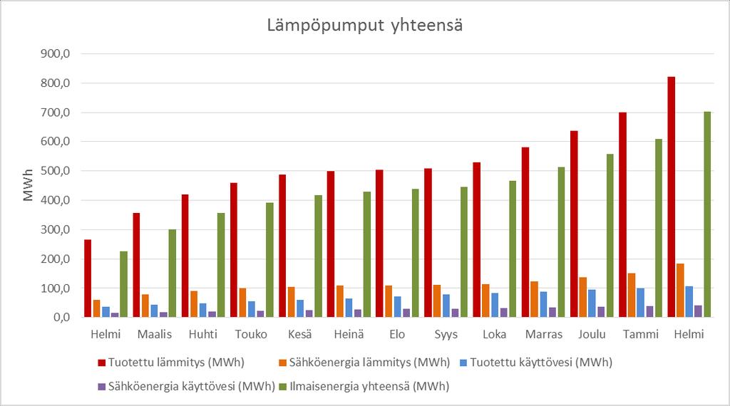 31 KUVA 25. As.