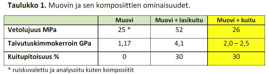 Kuva: Mervi Matilainen /