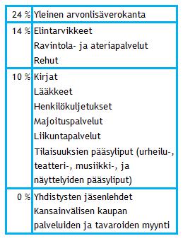 ARVONLISÄVERO-OPAS Ennen nykyistä arvonlisäverotusta Suomessa oli käytössä yleinen kulutusverotus, joka otettiin käyttöön toisen maailmansodan lopussa, jotta Suomen valtion talous saataisiin