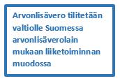 ARVONLISÄVERO-OPAS ARVONLISÄVEROLLINEN TOIMINTA Arvonlisäverolain mukaan Suomessa arvonlisävero suoritetaan ja maksetaan verottajalle liiketoiminnan muodossa.