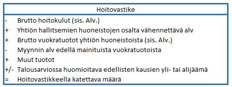 ARVONLISÄVERO-OPAS HYÖTY OSAKKAALLE Hyöty osakkaille-yhtiöjärjestysmallissa verolliset ja verottomat osakkaat maksavat bruttomääräisesti saman suuruisia hoitovastikkeita vastikeyksiköistä, mutta