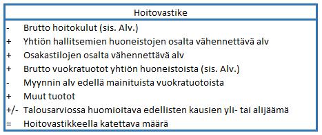 ARVONLISÄVERO-OPAS HYÖTY YHTIÖLLE Hyöty yhtiölle -yhtiöjärjestysmallissa yhtiön kaikki tekemät hoitokuluihin liittyvät verovähennykset otetaan huomioon jo hoitovastiketta laskiessa.