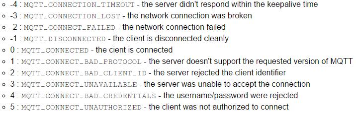 23 Kuva 27 client.state-funktion tilat 3.4 Callback Viestin saapuessa Arduinon seuraamaan MQTT-topic:iin aktivoituu kuvassa 28 esitetty callback()-funktio.