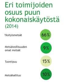 ha Metsätalous Oy Metsämaata 3,5 milj.ha Puun myynti ja toimitukset n.