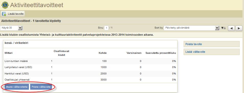 Poista - Poista välitavoite -sivulla klikkaa Poista -painiketta välitavoitteen poistamiseksi. Vahvistussivulla, klikkaa Palaa takaisin palveluaktiviteettitavoitteisiin sivun vasemmassa alalaidassa.