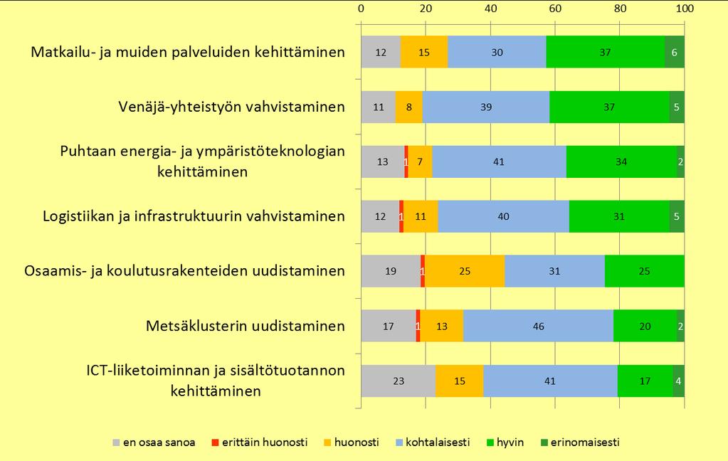 Havaintoja Etelä-Karjalan ja Kymenlaakson yhteistoiminta: Miten hyvin yhteisesti valitut