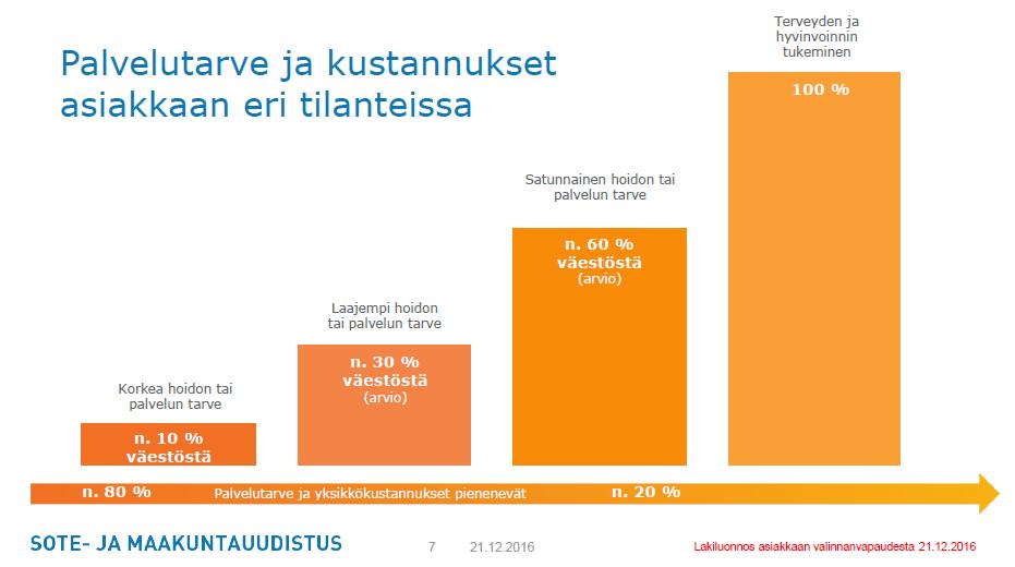 Digipalvelujen