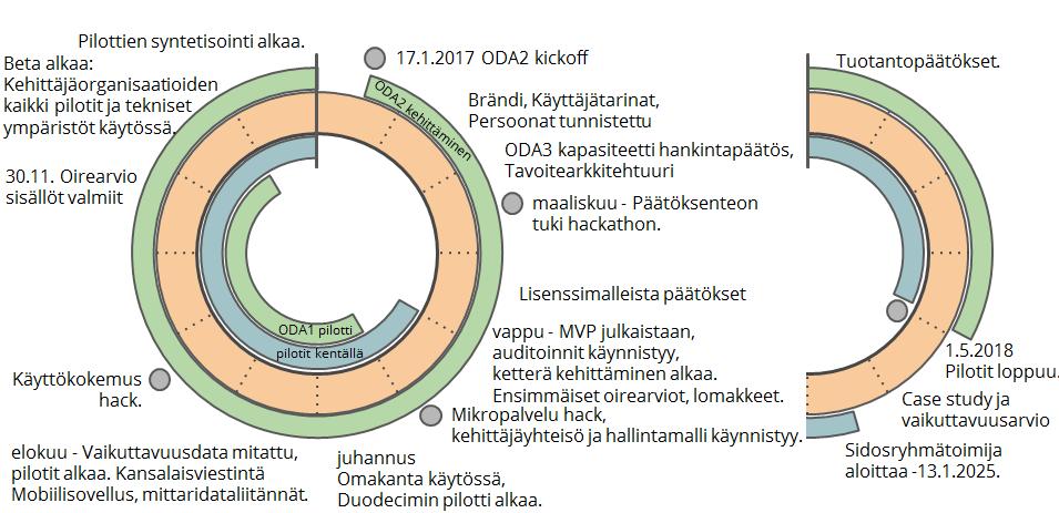 27.3.2017 ODA