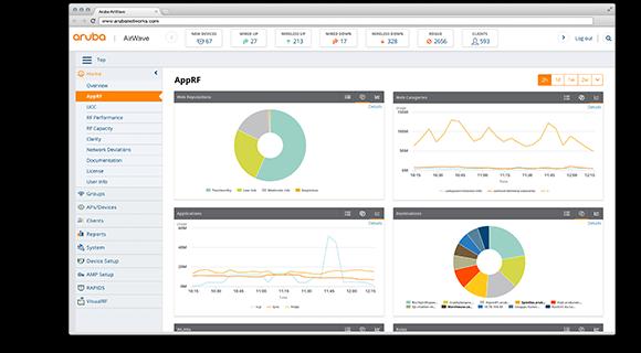 17 (45) KUVA 6. Aruba AirWave selainpohjainen hallintapaneeli (Aruba Network AirWave, 2017) 3.