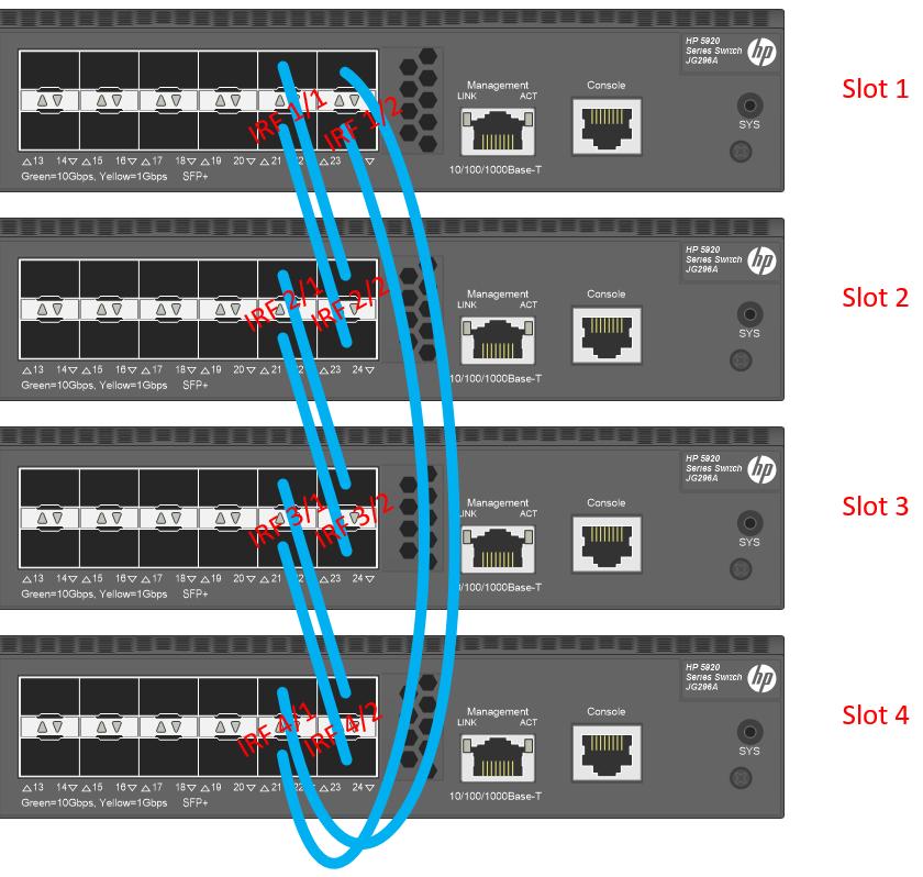 22 (45) KUVA 8. IRF-pinon kaapelikytkennät (Michel, 2015) 4.6 SNTP SNTP tulee sanoista Simple Network Time Protocol.