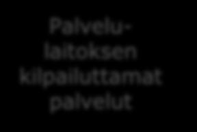 palvelujen tuottajat maakunta tekee tarvittaessa