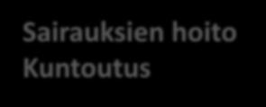 3. Elinkaarimallin mukaan kootut TKI-yksiköt Sairauksien hoito