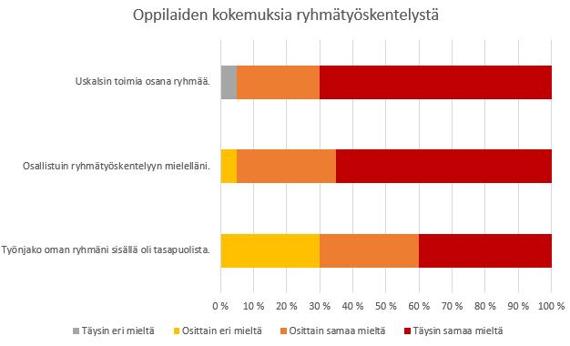 hyödyntää muitakin kuin matemaattisia taitojaan. Matematiikan löytäminen arjesta ja monien taitojen käyttäminen ovat olennainen osa opetusmenetelmää (Luku 2.
