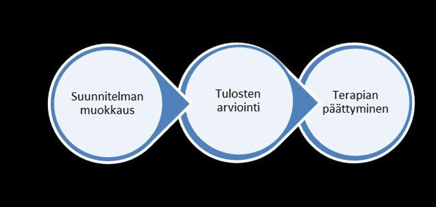 Asiakkaan toimintaa tai häntä koskevia tietoja ei verrata keskivertosuomalaisten toimintaan, vaan