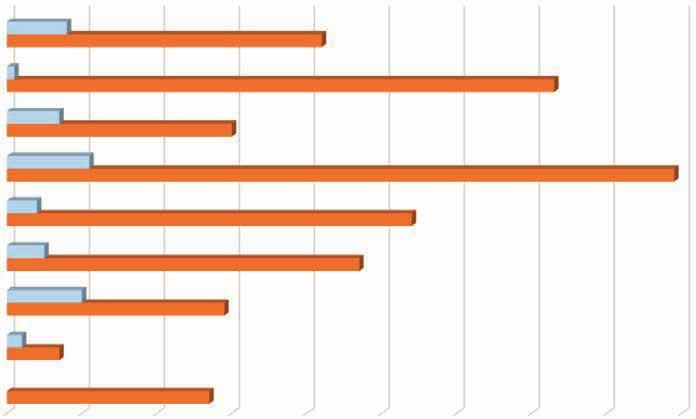2. KESKEISET TUNNUSLUVUT TULOSALUEITTAIN Aikuiskoulutuksen toteutuma opiskelijatyövuosina (OTV*) Työvoimapoliittinen koulutus Ammatillinen Toteutuma 2016 OTV Toteutuma 2015 OTV Toteutuma 2014 OTV