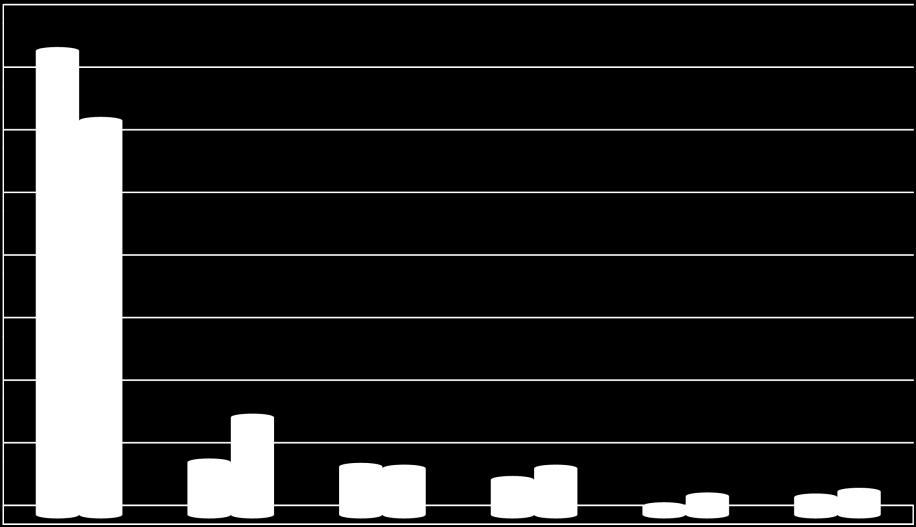 21 Porvoo 18,4 Sipoo 12,1 Loviisan koululaisten tupakointiprosentti on huolestuttavan korkea vertailtuna muihin kuntiin ja valtakunnalliseen tulokseen. 4.6.