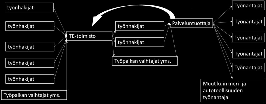 henkilöasiakkaille työnhakupalvelua, jonka avulla työtilaisuudet ja potentiaaliset