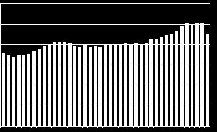 2006 2010 uomen virallinen tilasto (VT): Asunnot ja asuinolot