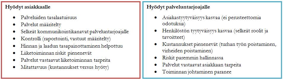 Kuvio 4. ITIL:n hyödy asiakkaalle ja palveluntarjoajalle (Wakaru 2014b) 3.4 Palvelun elinkaari ja sen vaiheet ITIL V3 keskittyy palvelunhallinnan kuvaamiseen käyttämällä palvelun elinkaarimallia.