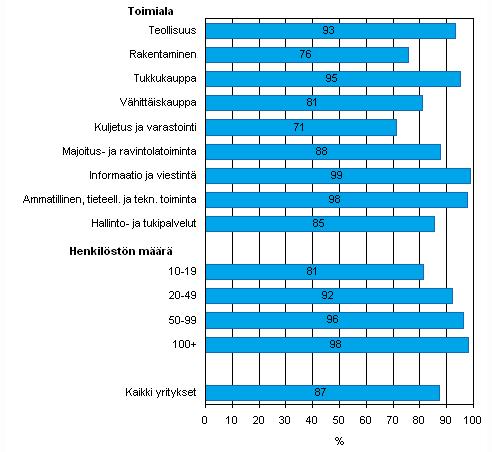 15 2.1 Yritysten kotisivujen tarkoitus Internetiin julkaistujen verkkosivujen tarkoitus on edustaa ja palvella kyseessä olevaa yritystä ja sen tuotteita tai palveluita.